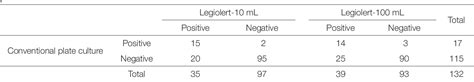 legiolert autoclave|Legiolert QUANTIFICATION .